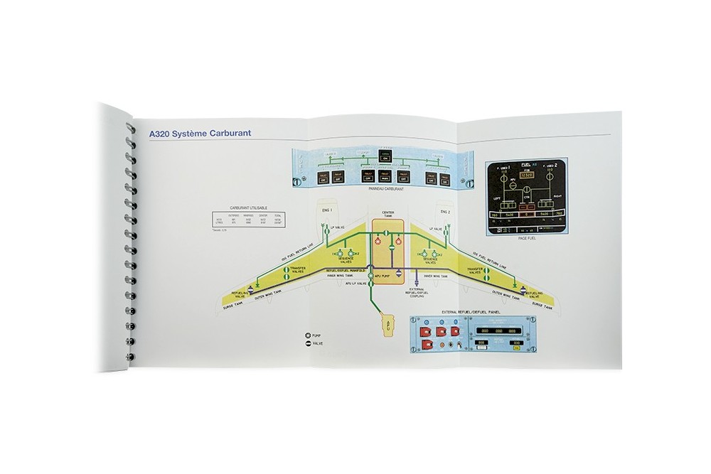 Guide Du Pilote Airbus A320 Pdf